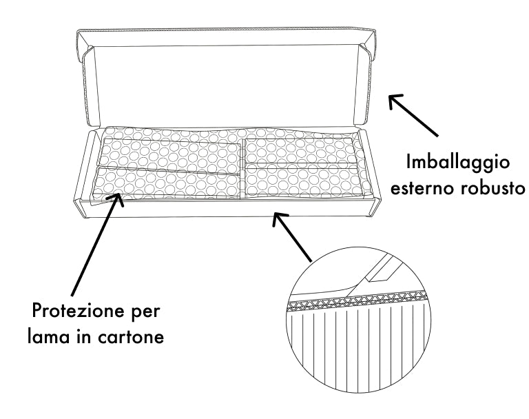 PACKAGING