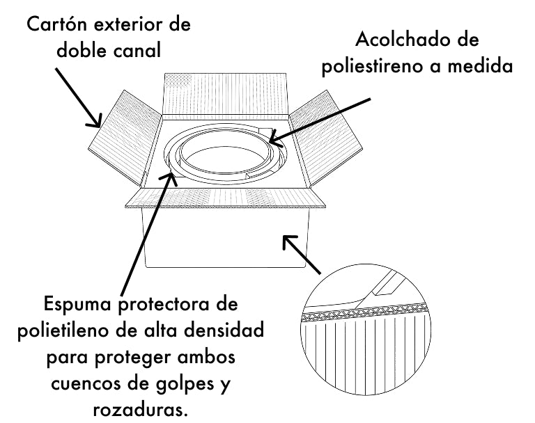 PACKAGING