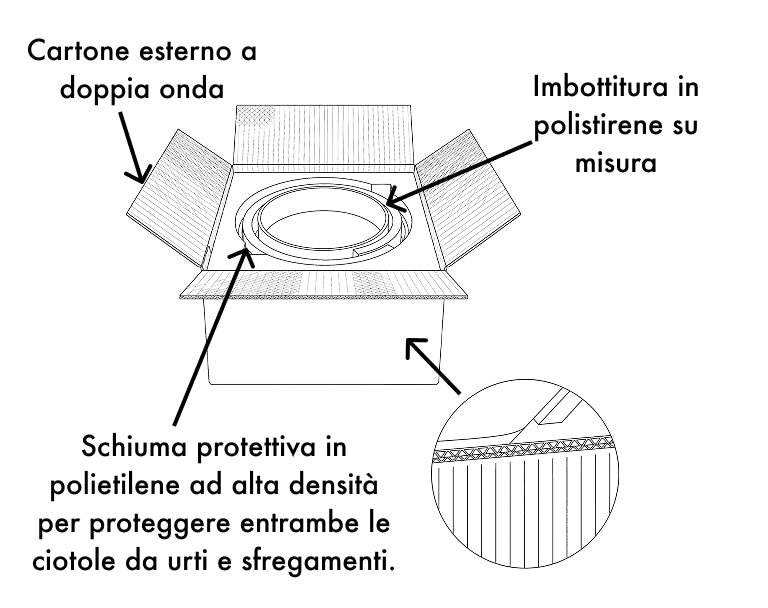 PACKAGING
