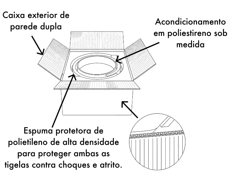 PACKAGING