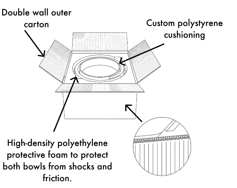 PACKAGING
