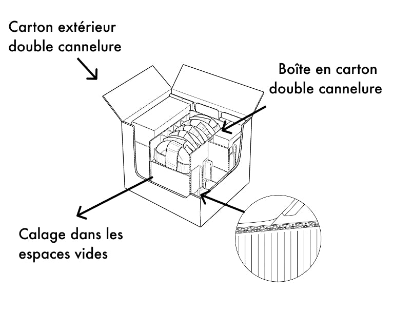 PACKAGING