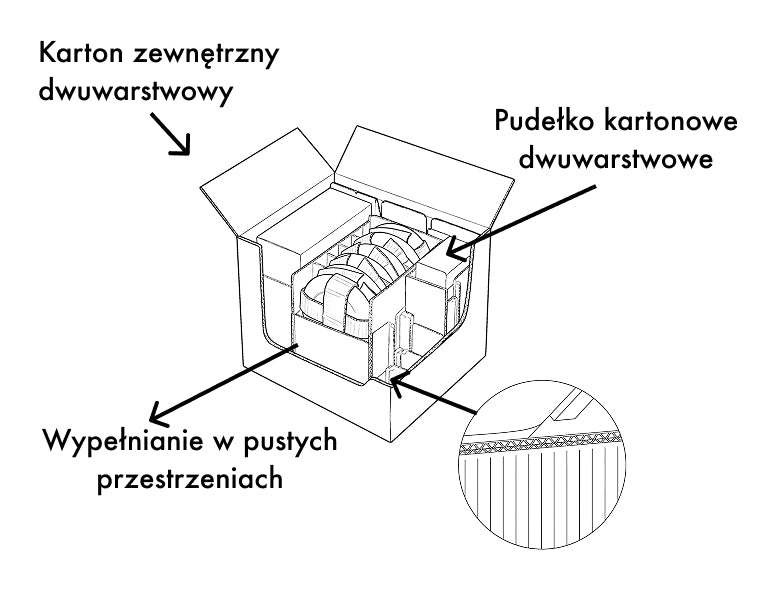 PACKAGING