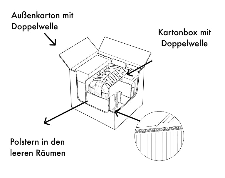 PACKAGING