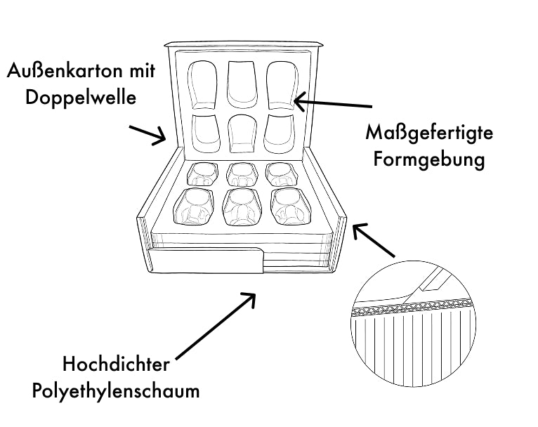 PACKAGING
