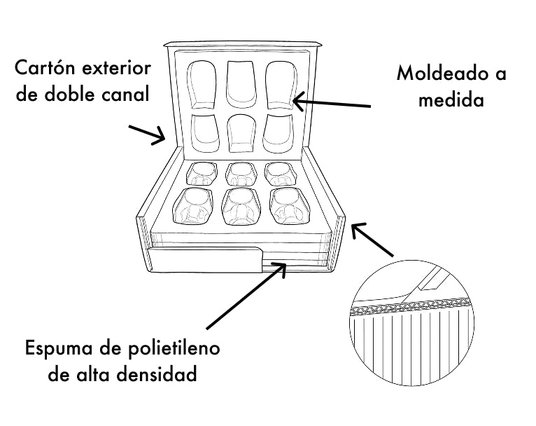 PACKAGING