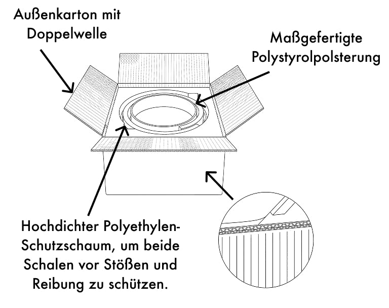 PACKAGING