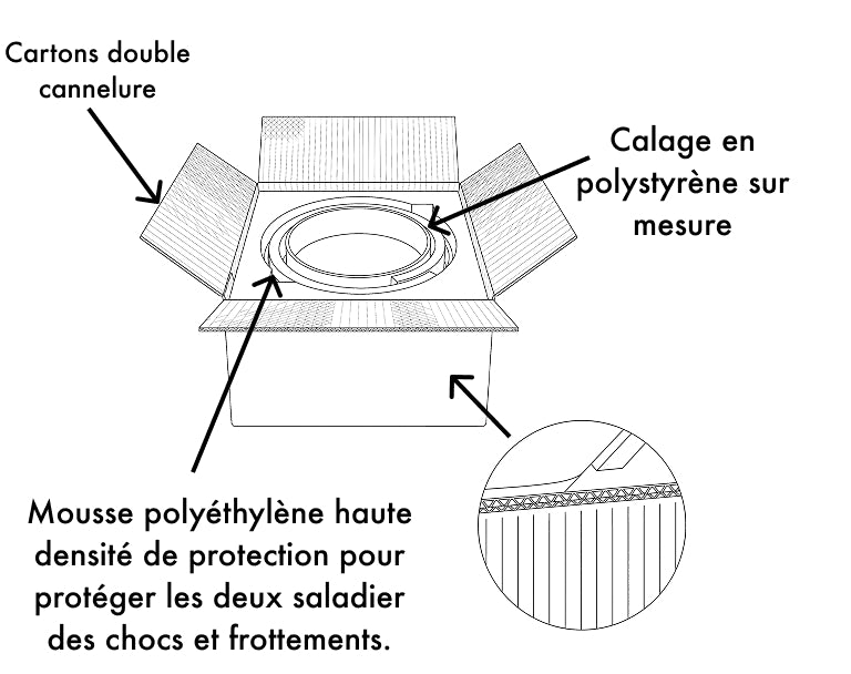 PACKAGING