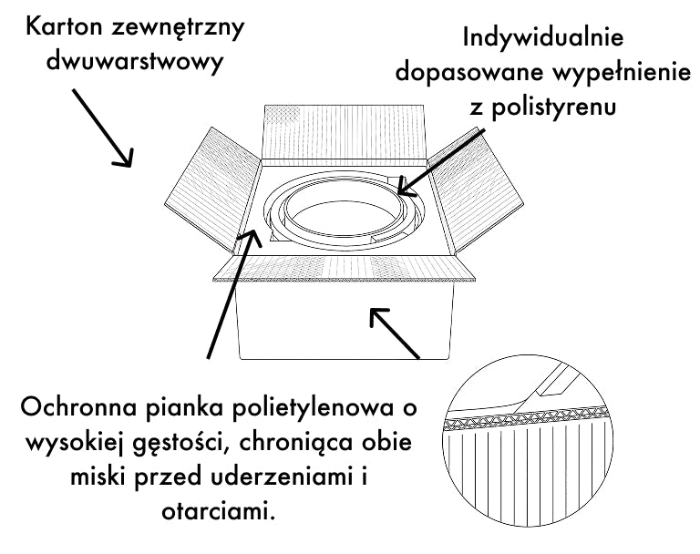 PACKAGING