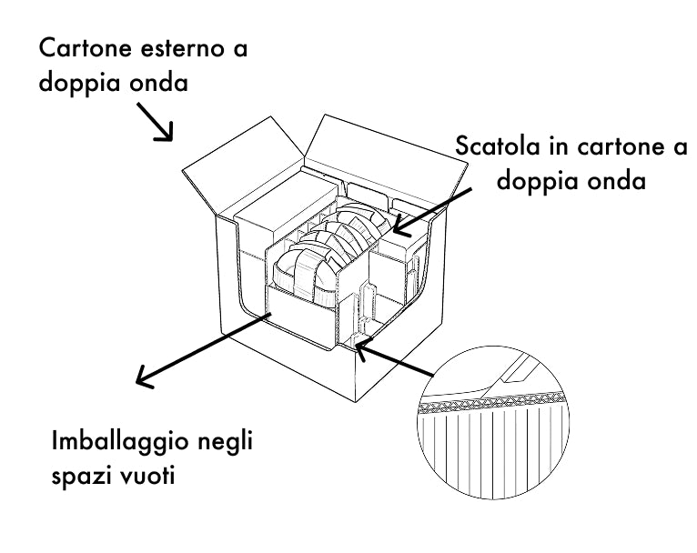 PACKAGING